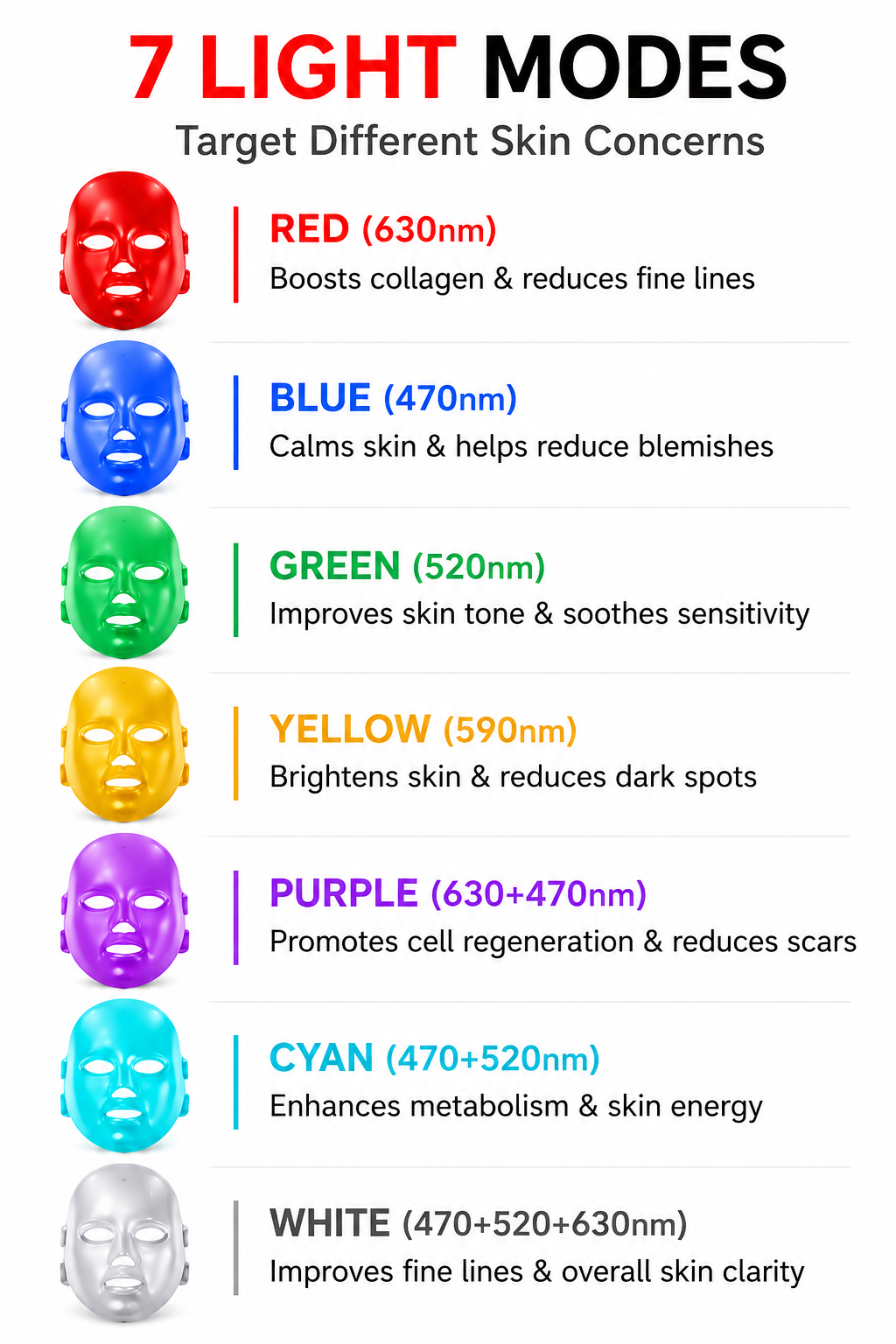 LumiGlow 7-Color LED Face & Neck Therapy Mask